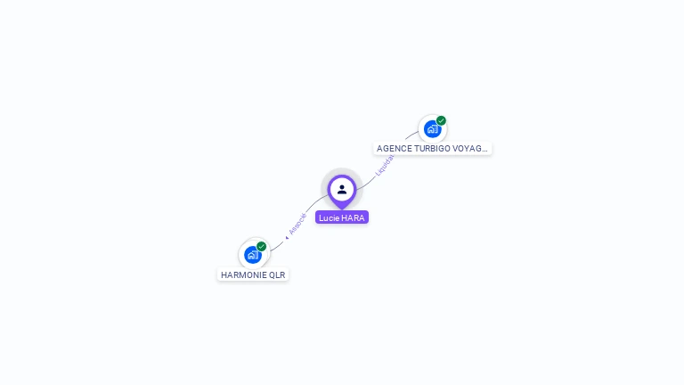 Cartographie gratuite de Lucie HARA