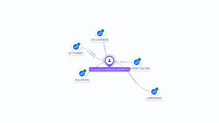Cartographie gratuite de Chantal TAVERNIER