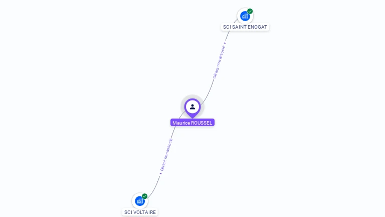 Cartographie gratuite de Maurice ROUSSEL