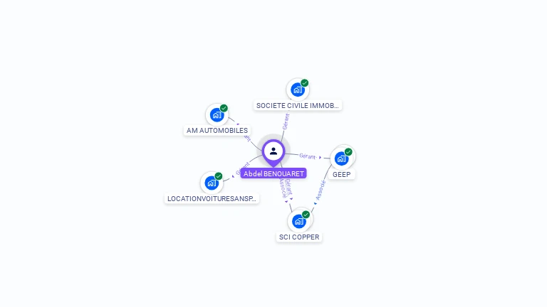 Cartographie gratuite d'Abdel BENOUARET