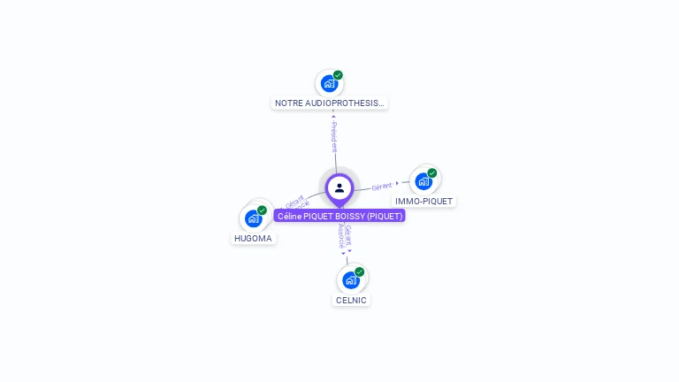 Cartographie gratuite de C�line BOISSY