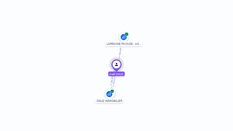 Cartographie gratuite de Delil OGUZ