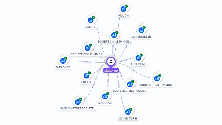 Cartographie gratuite d'Ella DAVID