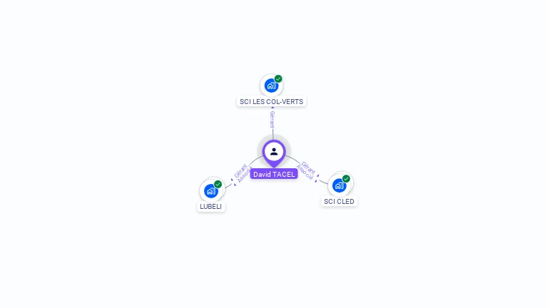 Cartographie gratuite de David TACEL