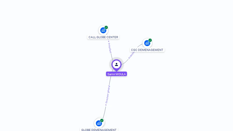 Cartographie gratuite de Samir MOULA