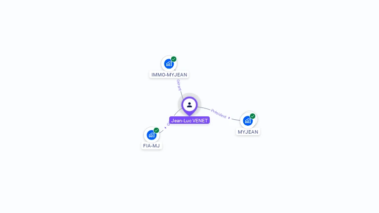 Cartographie gratuite de Jean-Luc VENET