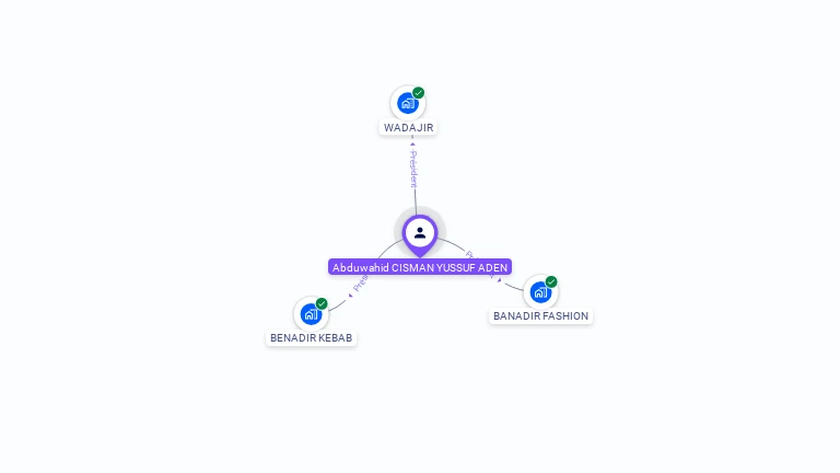 Cartographie gratuite d'Abduwahid CISMAN YUSSUF ADEN