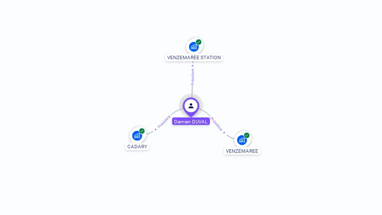 Cartographie gratuite de Damien DUVAL