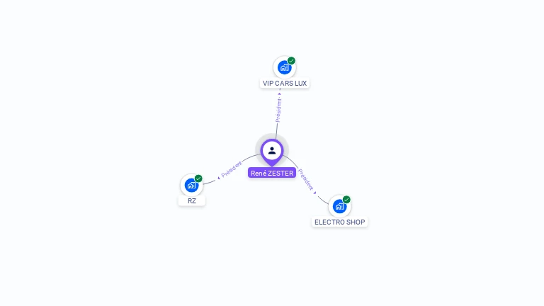 Cartographie gratuite de Ren� ZESTER