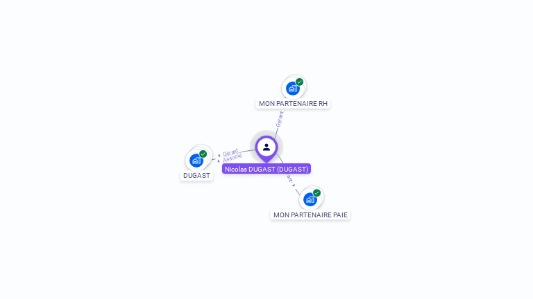 Cartographie gratuite de Nicolas DUGAST