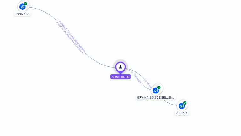 Cartographie gratuite de Marc PROTO