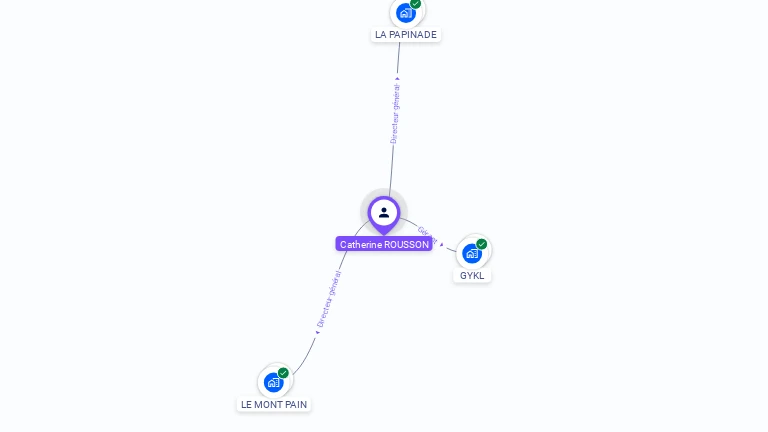 Cartographie gratuite de Catherine DESSEMON