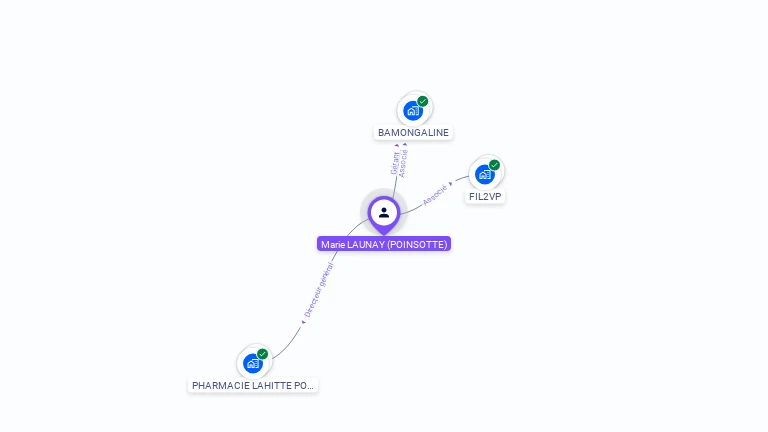Cartographie gratuite de Marie LAUNAY