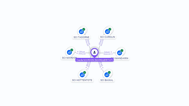 Cartographie gratuite de Ccile MARDON