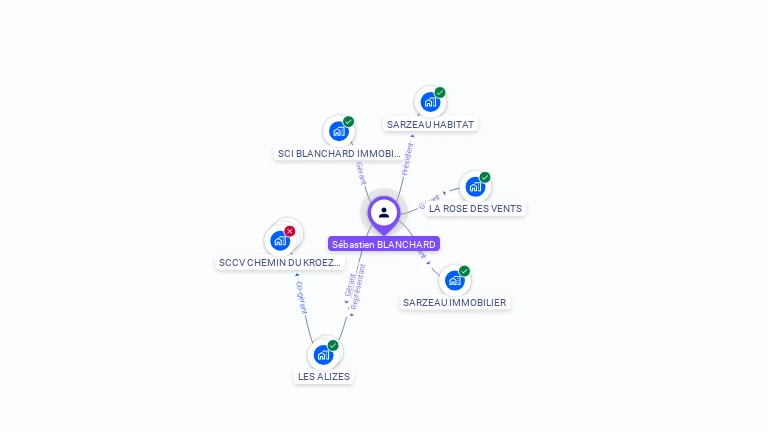 Cartographie gratuite de Sébastien BLANCHARD
