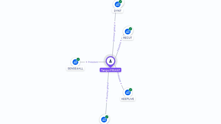 Cartographie gratuite de Tangui FRIANT