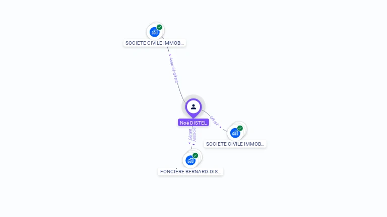 Cartographie gratuite de No� DISTEL