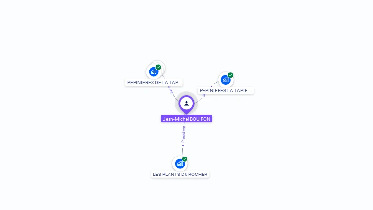 Cartographie gratuite de Jean-Michel BOUIRON