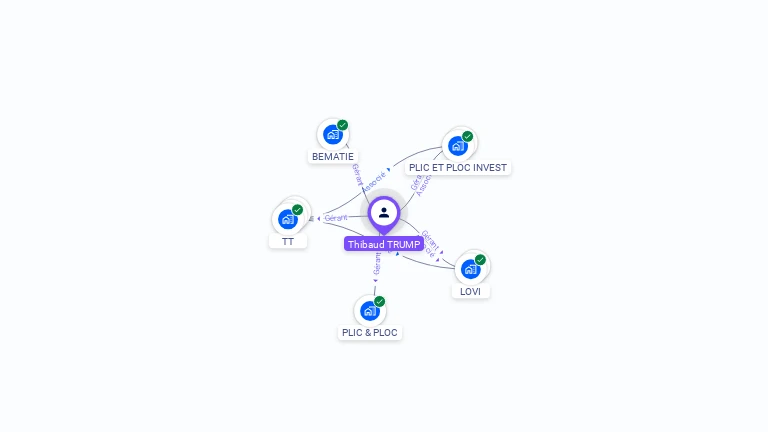 Cartographie gratuite de Thibaud TRUMP