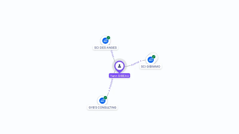 Cartographie gratuite d'Yann GIBEAU