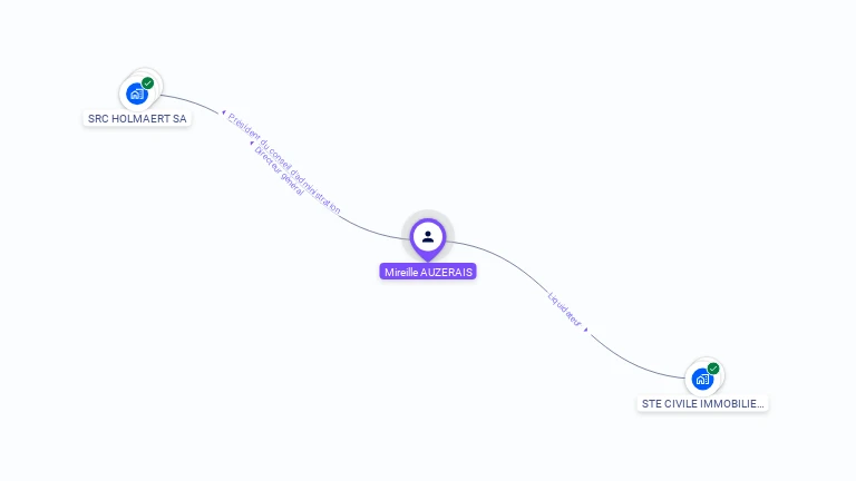 Cartographie gratuite de Mireille AUZERAIS MIREILLE MARGUERITE