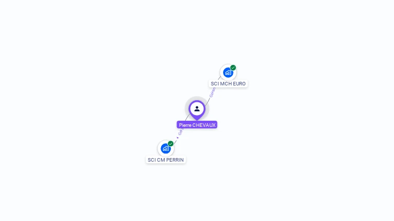 Cartographie gratuite de Pierre CHEVAUX