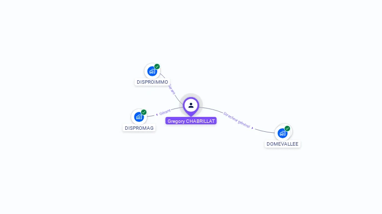 Cartographie gratuite de Gr�gory CHABRILLAT