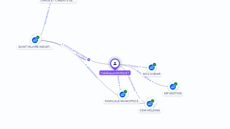 Cartographie gratuite de Frdrique MANCIPOZ