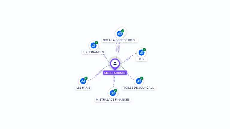 Cartographie gratuite de Marin LAHONDE