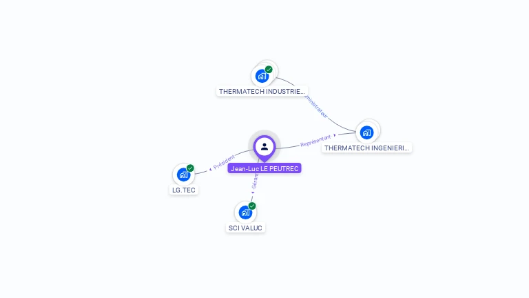 Cartographie gratuite de Jean-Luc LE PEUTREC
