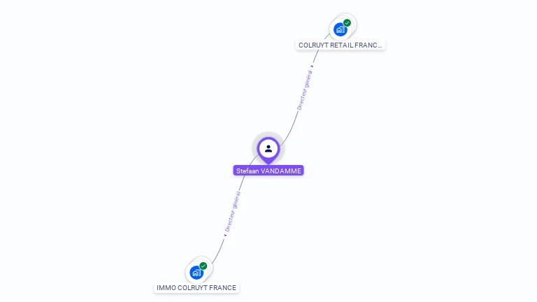 Cartographie gratuite de Stefaan VANDAMME