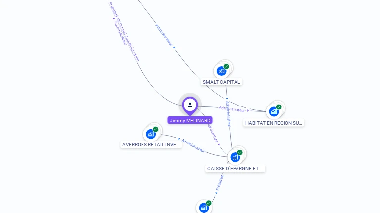 Cartographie gratuite de Jimmy MELINARD