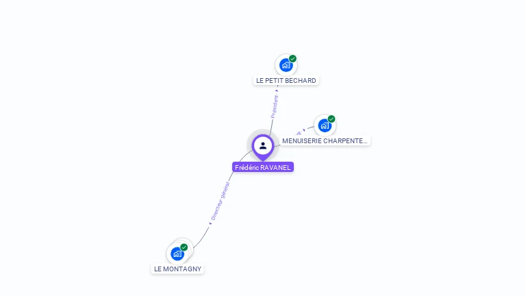 Cartographie gratuite de Frédéric RAVANEL