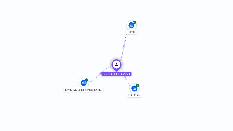 Cartographie gratuite de Luc DALLA CAMINA