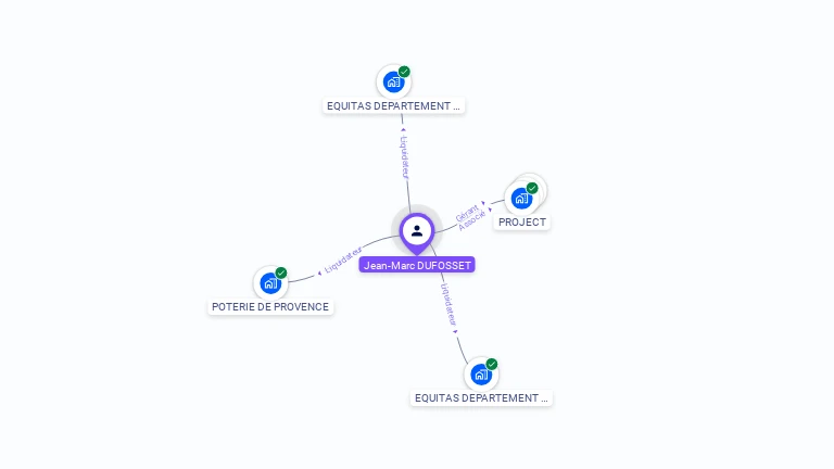 Cartographie gratuite de Jean-Marc DUFOSSET