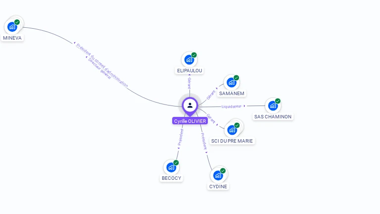 Cartographie gratuite de Cyrille OLIVIER