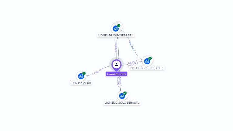 Cartographie gratuite de Lionel DIJOUX
