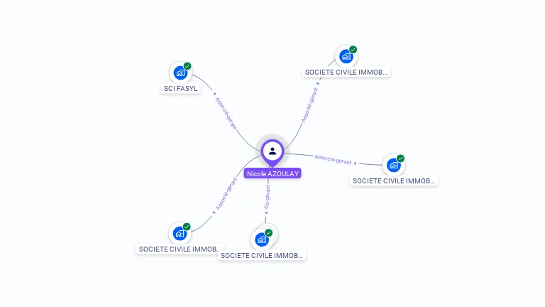 Cartographie gratuite de Nicole AZOULAY
