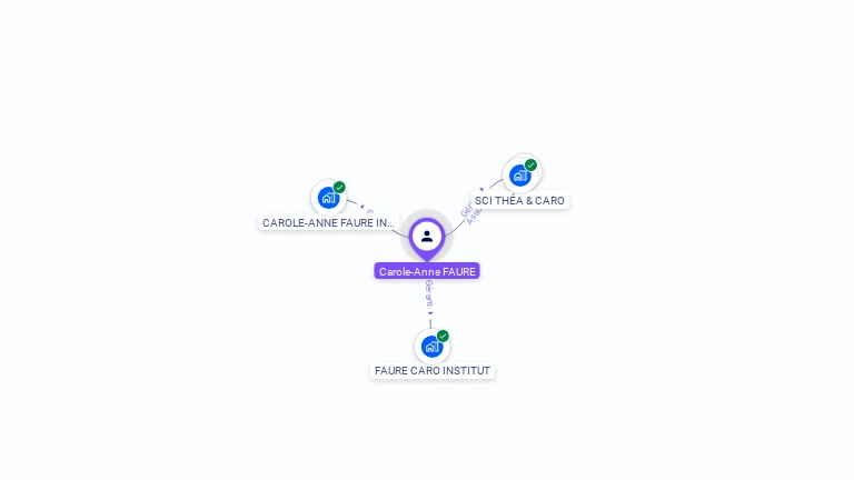 Cartographie gratuite de Carole-Anne FAURE
