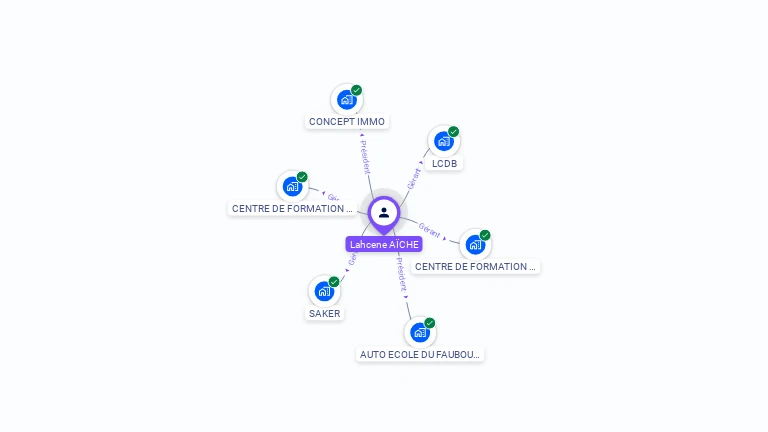 Cartographie gratuite de Lahcene AICHE