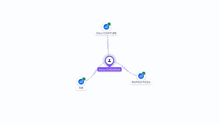 Cartographie gratuite d'Amor CHOUIKHA