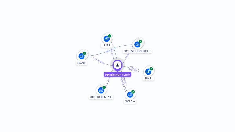 Cartographie gratuite de Patrick MONTEIRO