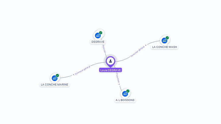 Cartographie gratuite de Louis DEGRAVE