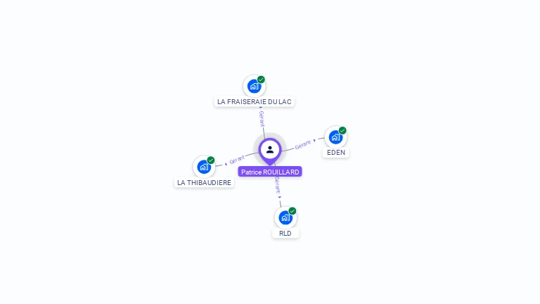 Cartographie gratuite de Patrice ROUILLARD