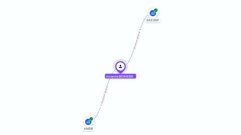 Cartographie gratuite d'Amanda BENHEBRI