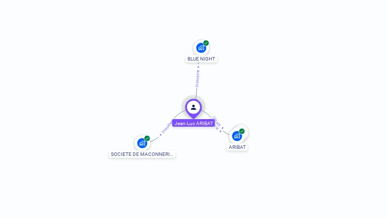 Cartographie gratuite de Jean-Luc ARIBAT