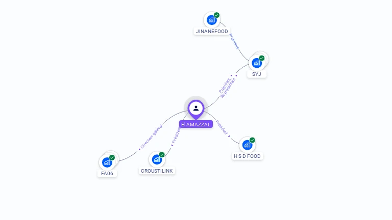 Cartographie gratuite d'El AMAZZAL