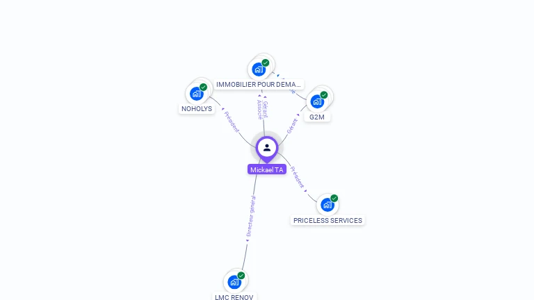 Cartographie gratuite de Mickael TA