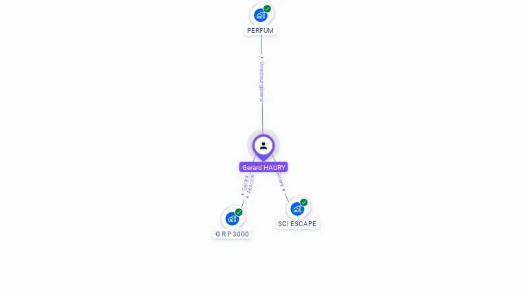 Cartographie gratuite de Grard HAURY