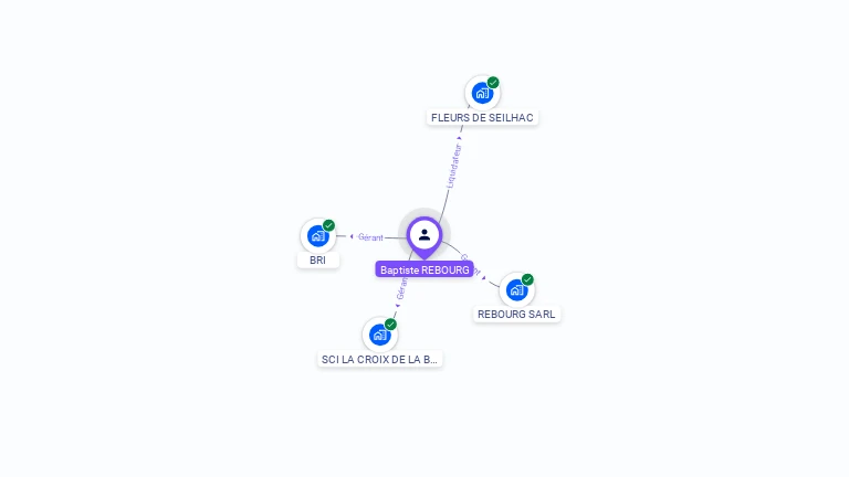 Cartographie gratuite de Baptiste REBOURG
